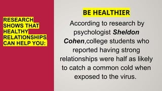 RESEARCH
SHOWS THAT
HEALTHY
RELATIONSHIPS
CAN HELP YOU:
BE HEALTHIER
According to research by
psychologist Sheldon
Cohen,college students who
reported having strong
relationships were half as likely
to catch a common cold when
exposed to the virus.
 