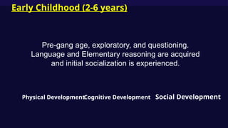 Early Childhood (2-6 years)
Physical DevelopmentCognitive Development Social Development
Pre-gang age, exploratory, and questioning.
Language and Elementary reasoning are acquired
and initial socialization is experienced.
 