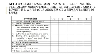 ACTIVITY 1: SELF-ASSESSMENT ASSESS YOURSELF BASED ON
THE FOLLOWING STATEMENT. THE HIGHEST RATE IS 5 AND THE
LOWEST IS 1. WRITE YOUR ANSWERS ON A SEPARATE SHEET OF
PAPER.
 