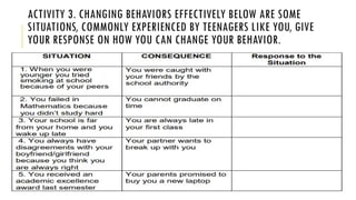 ACTIVITY 3. CHANGING BEHAVIORS EFFECTIVELY BELOW ARE SOME
SITUATIONS, COMMONLY EXPERIENCED BY TEENAGERS LIKE YOU, GIVE
YOUR RESPONSE ON HOW YOU CAN CHANGE YOUR BEHAVIOR.
 
