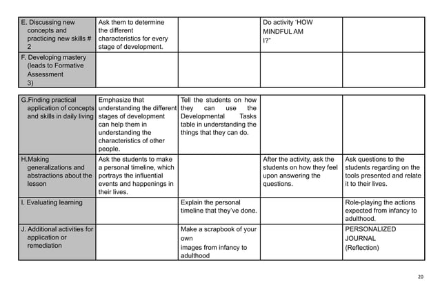 PERSONAL DEVELOPMENT LESSON PLAN COMPLETE.pdf | Educational Assessment ...