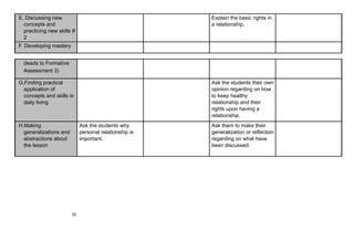 PERSONAL DEVELOPMENT LESSON PLAN COMPLETE.pdf