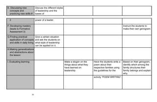 PERSONAL DEVELOPMENT LESSON PLAN COMPLETE.pdf