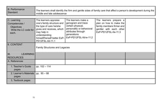 PERSONAL DEVELOPMENT LESSON PLAN COMPLETE.pdf