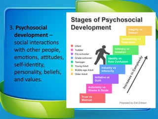 Self Development In Society Personal Development for the teenagers.. | PPTX