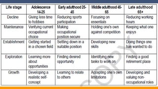 PERDEV LM Unit 3 - Module 12 (Persons and Careers).pptx