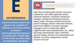 Sample Occupations:
sales and marketing field, banker, insurance
underwriter, real estate appraiser, florist,
industrial engineer, contractor, warehouse
manager, salesperson-technical products,
lawyer, judge, attorney, tv/radio announcer,
branch manager, director industrial relations,
government official, insurance manager,
managers such as restaurant/ office/
traffic/human resource/production, etc., salary
and wage administrator, labor arbitrator,
systems analyst, director of compensation and
benefits, securities, salesperson, human
resource recruiter
E
ENTERPRISING
Involve situations where the
person is in a position of
leading or convincing others
to achieve
team/organizational goals or
economic gain. People high
on this theme are often seen
as enthusiastic, dominant,
 