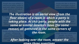 People who like to observe,
learn, investigate, analyze,
evaluate or solve problems.
People who like to work with
people – to inform,
enlighten, help, train,
develop or cure them are
skilled with words.
People who have artistic,
innovating or intuitional
abilities and like to work in
unstructured situations
using their imaginations or
creativity.
People who have athletic or
mechanical ability, prefer to
work with object, machines,
tools, plants or animals or
be outdoors.
People who like to work with
data, have clerical or
numerical ability, prefer to
carry things out in detail or
follow through on others’
instructions.
People who like to work with
people – influencing,
persuading, performing.
Leading, or managing for
organizational goals or for
economic gain.
The illustration is an aerial view (from the
floor above) of a room in which a party is
taking place. At this party, people with the
same or similar interests have (for some
reason) all gathered in the same corners of
the room.
After looking over the room, answer the
 