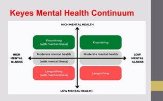 PERDEV PPT mental health and well being (1).pptx