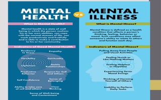 PERDEV PPT mental health and well being (1).pptx