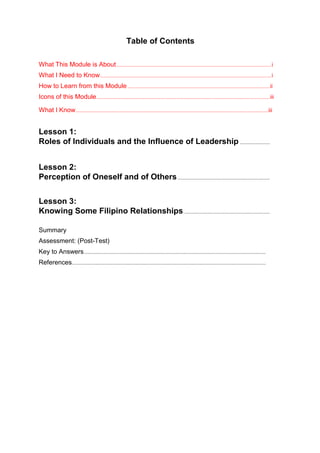 Table of Contents
What This Module is About..................................................................................................................i
What I Need to Know..............................................................................................................................i
How to Learn from this Module.........................................................................................................ii
Icons of this Module................................................................................................................................iii
What I Know..............................................................................................................................................iii
Lesson 1:
Roles of Individuals and the Influence of Leadership ......................
Lesson 2:
Perception of Oneself and of Others....................................................................
Lesson 3:
Knowing Some Filipino Relationships ...............................................................
Summary
Assessment: (Post-Test)
Key to Answers......................................................................................................................................
References...............................................................................................................................................
 
