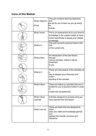 Icons of this Module
What I Need to
This part contains learning objectives
that
Know
are set for you to learn as you go along
the
module.
What I know This is an assessment as to your level of
knowledge to the subject matter at hand,
meant specifically to gauge prior related
knowledge
What’s In
This part connects previous lesson with
that
of the current one.
What’s New
An introduction of the new lesson
through
various activities, before it will be
presented
to you
What is It
These are discussions of the activities as
a
way to deepen your discovery and
under-
standing of the concept.
What’s More These are follow-up activities that are in-
tended for you to practice further in order
to
master the competencies.
What I Have Activities designed to process what you
Learned have learned from the lesson
What I can do
These are tasks that are designed to
show-
case your skills and knowledge gained,
and
applied into real-life concerns and
situations.
II
 