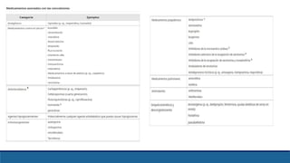 PERDIDA DE LA CONCIENCIA | PPTX