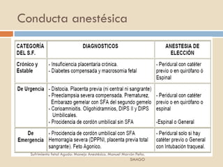 Conducta anestésica
Sufrimiento fetal Agudo: Manejo Anestésico. Manuel Marrón Peña.
SMAGO
 
