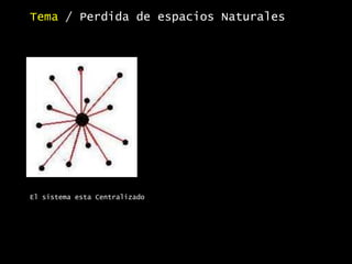 El sistema esta Centralizado
Tema / Perdida de espacios Naturales
 