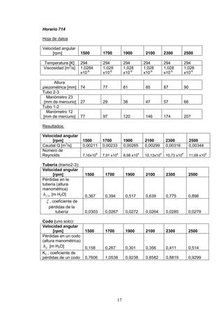 17
Horario 714
Hoja de datos
Velocidad angular
[rpm] 1500 1700 1900 2100 2300 2500
Temperatura [K] 294 294 294 294 294 294
Viscosidad [m2
/s] 1,0284
x10-6
1,028
x10-6
1,028
x10-6
1,028
x10-6
1,028
x10-6
1,028
x10-6
Altura
piezométrica [mm] 74 77 81 85 87 90
Tubo 2-3
Manómetro 23
[mm de mercurio] 27 29 38 47 57 66
Tubo 1-2
Manómetro 12
[mm de mercurio] 77 97 120 146 174 207
Resultados:
Velocidad angular
[rpm] 1500 1700 1900 2100 2300 2500
Caudal Q [m3
/s] 0,00211 0,00233 0,00265 0,00299 0,00316 0,00344
Número de
Reynolds 7,16x10
4
7,91 x10
4
8,98 x10
4
10,13x10
4
10,73 x10
4
11,68 x10
4
Tubería (tramo2-3):
Velocidad angular
[rpm] 1500 1700 1900 2100 2300 2500
Pérdidas en la
tubería (altura
manométrica)
23fh [m H2O] 0,367 0,394 0,517 0,639 0,775 0,898
, coeficiente de
pérdidas de la
tubería 0,0303 0,0267 0,0272 0,0264 0,0285 0,0279
Codo (uno solo):
Velocidad angular
[rpm] 1500 1700 1900 2100 2300 2500
Pérdidas en un codo
(altura manométrica)
fch [m H2O] 0,158 0,267 0,301 0,356 0,411 0,514
Kc , coeficiente de
pérdidas de un codo 0,7606 1,0538 0,9238 0,8582 0,8819 0,9299
 