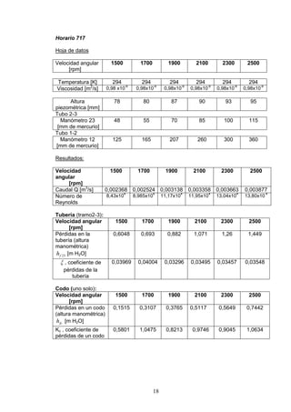 18
Horario 717
Hoja de datos
Velocidad angular
[rpm]
1500 1700 1900 2100 2300 2500
Temperatura [K] 294 294 294 294 294 294
Viscosidad [m2
/s] 0,98 x10
-6
0,98x10
-6
0,98x10
-6
0,98x10
-6
0,98x10
-6
0,98x10
-6
Altura
piezométrica [mm]
78 80 87 90 93 95
Tubo 2-3
Manómetro 23
[mm de mercurio]
48 55 70 85 100 115
Tubo 1-2
Manómetro 12
[mm de mercurio]
125 165 207 260 300 360
Resultados:
Velocidad
angular
[rpm]
1500 1700 1900 2100 2300 2500
Caudal Q [m3
/s] 0,002368 0,002524 0,003138 0,003358 0,003663 0,003877
Número de
Reynolds
8,43x10
4
8,985x10
4
11,17x10
4
11,95x10
4
13,04x10
4
13,80x10
4
Tubería (tramo2-3):
Velocidad angular
[rpm]
1500 1700 1900 2100 2300 2500
Pérdidas en la
tubería (altura
manométrica)
23fh [m H2O]
0,6048 0,693 0,882 1,071 1,26 1,449
, coeficiente de
pérdidas de la
tubería
0,03969 0,04004 0,03296 0,03495 0,03457 0,03548
Codo (uno solo):
Velocidad angular
[rpm]
1500 1700 1900 2100 2300 2500
Pérdidas en un codo
(altura manométrica)
fch [m H2O]
0,1515 0,3107 0,3765 0,5117 0,5649 0,7442
Kc , coeficiente de
pérdidas de un codo
0,5801 1,0475 0,8213 0,9746 0,9045 1,0634
 