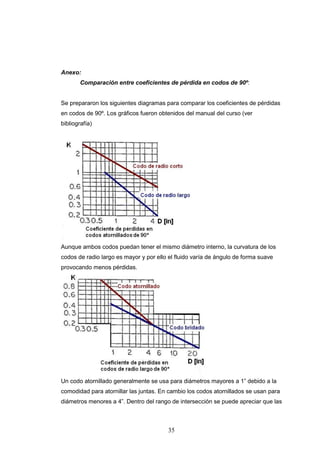 35
Anexo:
Comparación entre coeficientes de pérdida en codos de 90º:
Se prepararon los siguientes diagramas para comparar los coeficientes de pérdidas
en codos de 90º. Los gráficos fueron obtenidos del manual del curso (ver
bibliografía)
Aunque ambos codos puedan tener el mismo diámetro interno, la curvatura de los
codos de radio largo es mayor y por ello el fluido varía de ángulo de forma suave
provocando menos pérdidas.
Un codo atornillado generalmente se usa para diámetros mayores a 1” debido a la
comodidad para atornillar las juntas. En cambio los codos atornillados se usan para
diámetros menores a 4”. Dentro del rango de intersección se puede apreciar que las
 