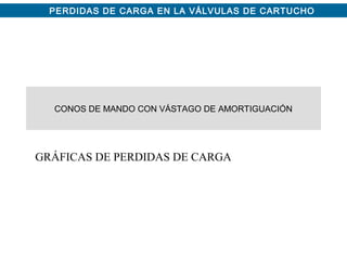 PERDIDAS DE CARGA EN LA VÁLVULAS DE CARTUCHO
CONOS DE MANDO CON VÁSTAGO DE AMORTIGUACIÓN
GRÁFICAS DE PERDIDAS DE CARGA
 
