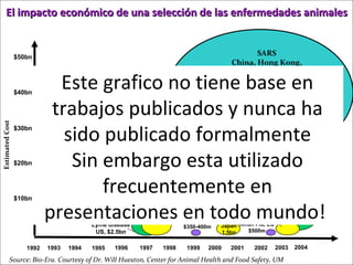 Logrando una balance entre las perdidas económicas en producción y nuestra reacción a la presencia de una enfermedad