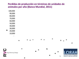 Logrando una balance entre las perdidas económicas en producción y nuestra reacción a la presencia de una enfermedad