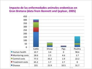 Logrando una balance entre las perdidas económicas en producción y nuestra reacción a la presencia de una enfermedad