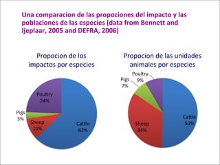 Logrando una balance entre las perdidas económicas en producción y nuestra reacción a la presencia de una enfermedad