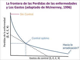 Logrando una balance entre las perdidas económicas en producción y nuestra reacción a la presencia de una enfermedad