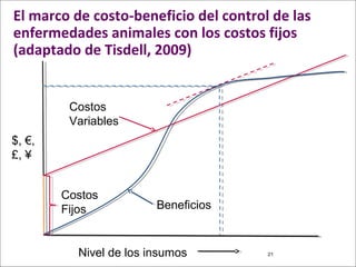 Logrando una balance entre las perdidas económicas en producción y nuestra reacción a la presencia de una enfermedad