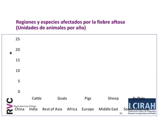 Logrando una balance entre las perdidas económicas en producción y nuestra reacción a la presencia de una enfermedad