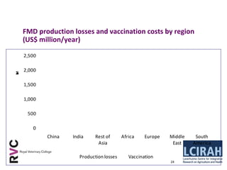 Logrando una balance entre las perdidas económicas en producción y nuestra reacción a la presencia de una enfermedad
