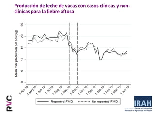 Logrando una balance entre las perdidas económicas en producción y nuestra reacción a la presencia de una enfermedad