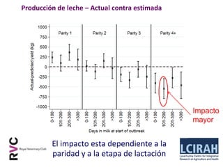 Logrando una balance entre las perdidas económicas en producción y nuestra reacción a la presencia de una enfermedad