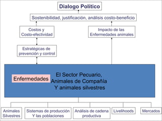 Logrando una balance entre las perdidas económicas en producción y nuestra reacción a la presencia de una enfermedad
