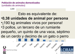 Logrando una balance entre las perdidas económicas en producción y nuestra reacción a la presencia de una enfermedad