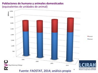 Logrando una balance entre las perdidas económicas en producción y nuestra reacción a la presencia de una enfermedad