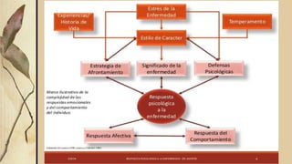 Perdida y enfermedad