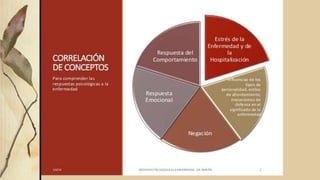 Perdida y enfermedad