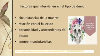 factores que intervienen en el tipo de duelo
• circunstancias de la muerte
• relación con el fallecido
• personalidad y antecedentes del
deudo
• contexto sociofamiliar.
http://scielo.isciii.es/scielo.php?script=sci_arttext&pid=S1137-66272007000600012
 