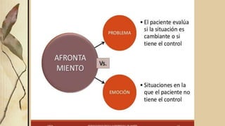 Perdida y enfermedad