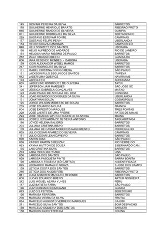 145 GIOVANI PEREIRA DA SILVA BARRETOS
178 GUILHERME HENRIQUE BARATO RIBEIRAO PRETO
046 GUILHERME RANDO DE OLIVEIRA OLIMPIA
001 GUILHERME RODRIGUES DA SILVA SERTAOZINHO
225 GUSTAVO ESTEVAM PONTE CAMPINAS
177 GUSTAVO FELIPE PERIN UBERLANDIA
183 HEDER SOUZA CAMBRAIA CAMPO BELO
040 HELI DONIZETE DOS SANTOS UBERABA
168 HELIO ALFREDO DE ANDRADE RIO DE JANEIRO
174 HELOISA MARIA RIBEIRO DE PAULO BARRETOS
212 IAGO TIMOSSI RIBEIRO GUARULHO
006 IARA RESENDE MENDES - ISADORA UBERABA
159 IGOR ALEXANDER WEBEL RAMOS BARRETOS
247 IGOR RODRIGUES DA SILVA BARRETOS
101 IZABEL CRISTINA DORIGO BEGA SÃO PAULO
161 JACKSON PULO SEGLIN DOS SANTOS ITAPEVA
042 JADER LIMA QUEIROZ NAVIRAI MS
193 JAIR CLETO SOROCABA
005 JAQUELINE RODRIGUES DE OLIVEIRA TATUI
241 JEFERSON JAIR MARQUES SÃO JOSE SC
105 JESSICA GABRIELA GONÇALVES MATAO
123 JOAO PAULO DE ARRUDA DEL BEM CONCHAS
114 JOAO RICARDO RODRIGUES DA SILVA UBERLANDIA
131 JONATHAN SOUZA COSMOPOLIS
125 JORGE WILSON MODESTO DE SOUZA BARRETOS
235 JOSE EDUARDO MOURA FRANCA
004 JOSE EXPEDITO MARQUES TRES PONTAS
229 JOSE LAERTE DE LIMA FREIRE PATOS DE MINAS
224 JOSE RICARDO AP.RODRIGUES DE OLIVEIRA IBIUNA
093 JOSIELLI EDUARDA DE OLIVEIRA ANTONIO TAQUARITINGA
116 JOYCE HELENA BALIEIRO BARRETOS
204 JULIANA CRISTINA BISPO BARRETOS
109 JULIANA DE CASSIA MEDEIROS NASCIMENTO PEDREGULHO
035 JULIO CESAR APARECIDO SILVEIRA CAMPINAS
171 JULIO CESAR LEAN DAVEIRO BARRETOS
098 KAREN DIAS SÃO PAULO
086 KASSIO RAMON S.BELIZAR RIO VERDE GO
063 KAYNA MUTTON DE SOUZA S.BERNARDO CAM.
135 LAIS CRISTINA SILVA BARRETOS
233 LARA PIRES DO PRADO LINS
056 LARISSA DOS SANTOS SÃO PAULO
029 LARISSA PASQUETA PINTO BARRA BONITA
190 LARISSA V.TEIXEIRA (SÓ CARTAO) N.IDENTIFICADA
025 LEONARDO RAMALHO SOUZA S.JOSE DOS CAMPO
139 LETICIA COSTA DOS SANTOS BARRETOS
246 LETICIA DOS ANJOS REIS RIBEIRAO PRETO
041 LUCA ARANTES MARQUES REZENDE BARRETOS
008 LUCAS EDUARDO BUENO ARTUR NOGUEIRA
242 LUIS MIGUEL AZARA YUNES PERU
117 LUIZ BATISTA FARIA SÃO PAULO
176 LUIZ CONRADO DOMICIANO GUAIRA
073 LUIZ G.S.FEITOSA BEBEDOURO
126 MARAISA FERREIRA BARRETOS
200 MARAIZA VIEIRA DA SILVA FRUTAL
064 MARCELO AUGUSTO VERDERIO MARQUES CAJOBI
211 MARCELO SILVA SANTOS BOM DESPACHO
150 MARCELO SIQUEIRA DOS SANTOS BARUERI
188 MARCOS IGOR FERREIRA COLINA
 