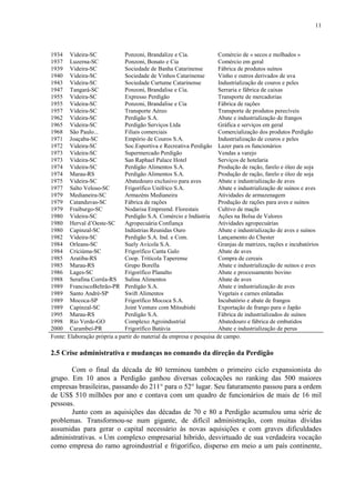 11
1934
1937
1939
1940
1943
1947
1955
1955
1957
1962
1965
1968
1971
1972
1973
1973
1974
1974
1975
1977
1979
1979
1979
1980
1980
1980
1982
1984
1984
1985
1985
1986
1988
1989
1989
1989
1989
1995
1998
2000
Videira-SC
Luzerna-SC
Videira-SC
Videira-SC
Videira-SC
Tangará-SC
Videira-SC
Videira-SC
Videira-SC
Videira-SC
Videira-SC
São Paulo...
Joaçaba-SC
Videira-SC
Videira-SC
Videira-SC
Videira-SC
Marau-RS
Videira-SC
Salto Veloso-SC
Medianeira-SC
Catanduvas-SC
Fraiburgo-SC
Videira-SC
Herval d’Oeste-SC
Capinzal-SC
Videira-SC
Orleans-SC
Criciúma-SC
Aratiba-RS
Marau-RS
Lages-SC
Serafina Corrêa-RS
FranciscoBeltrão-PR
Santo André-SP
Mococa-SP
Capinzal-SC
Marau-RS
Rio Verde-GO
Carambeí-PR
Ponzoni, Brandalize e Cia.
Ponzoni, Bonato e Cia
Sociedade de Banha Catarinense
Sociedade de Vinhos Catarinense
Sociedade Curtume Catarinense
Ponzoni, Brandalise e Cia.
Expresso Perdigão
Ponzoni, Brandalise e Cia
Transporte Aéreo
Perdigão S.A.
Perdigão Serviços Ltda
Filiais comerciais
Empório de Couros S.A.
Soc.Esportiva e Recreativa Perdigão
Supermercado Perdigão
San Raphael Palace Hotel
Perdigão Alimentos S.A.
Perdigão Alimentos S.A.
Abatedouro exclusivo para aves
Frigorífico Unifrico S.A.
Armazéns Medianeira
Fábrica de rações
Nodarisa Empreend. Florestais
Perdigão S.A. Comércio e Indústria
Agropecuária Confiança
Indústrias Reunidas Ouro
Perdigão S.A. Ind. e Com.
Suely Avícola S.A.
Frigorífico Canta Galo
Coop. Tritícola Taperense
Grupo Borella
Frigorífico Planalto
Sulina Alimentos
Perdigão S.A.
Swift Alimentos
Frigorífico Mococa S.A.
Joint Venture com Mitsubishi
Perdigão S.A.
Complexo Agroindustrial
Frigorífico Batávia
Comércio de « secos e molhados »
Comércio em geral
Fábrica de produtos suínos
Vinho e outros derivados de uva
Industrialização de couros e peles
Serraria e fábrica de caixas
Transporte de mercadorias
Fábrica de rações
Transporte de produtos perecíveis
Abate e industrialização de frangos
Gráfica e serviços em geral
Comercialização dos produtos Perdigão
Industrialização de couros e peles
Lazer para os funcionários
Vendas a varejo
Serviços de hotelaria
Produção de ração, farelo e óleo de soja
Produção de ração, farelo e óleo de soja
Abate e industrialização de aves
Abate e industrialização de suínos e aves
Atividades de armazenagem
Produção de rações para aves e suínos
Cultivo de maçãs
Ações na Bolsa de Valores
Atividades agropecuárias
Abate e industrialização de aves e suínos
Lançamento do Chester
Granjas de matrizes, rações e incubatórios
Abate de aves
Compra de cereais
Abate e industrialização de suínos e aves
Abate e processamento bovino
Abate de aves
Abate e industrialização de aves
Vegetais e carnes enlatadas
Incubatório e abate de frangos
Exportação de frango para o Japão
Fábrica de industrializados de suínos
Abatedouro e fábrica de embutidos
Abate e industrialização de perus
Fonte: Elaboração própria a partir do material da empresa e pesquisa de campo.
2.5 Crise administrativa e mudanças no comando da direção da Perdigão
Com o final da década de 80 terminou também o primeiro ciclo expansionista do
grupo. Em 10 anos a Perdigão ganhou diversas colocações no ranking das 500 maiores
empresas brasileiras, passando do 211° para o 52° lugar. Seu faturamento passou para a ordem
de US$ 510 milhões por ano e contava com um quadro de funcionários de mais de 16 mil
pessoas.
Junto com as aquisições das décadas de 70 e 80 a Perdigão acumulou uma série de
problemas. Transformou-se num gigante, de difícil administração, com muitas dívidas
assumidas para gerar o capital necessário às novas aquisições e com graves dificuldades
administrativas. « Um complexo empresarial híbrido, desvirtuado de sua verdadeira vocação
como empresa do ramo agroindustrial e frigorífico, disperso em meio a um país continente,
 