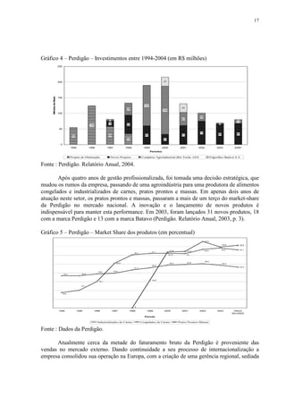 17
Gráfico 4 – Perdigão – Investimentos entre 1994-2004 (em R$ milhões)
55
124
58
35
18 59
60
33
61
75
66 68
5
39
130
154
42
26
3
12
29
28
0
50
100
150
200
250
1995 1996 1997 1998 1999 2000 2001 2002 2003 2004*
Períodos
MilhõesdeReais
Projeto de Otimização Novos Projetos Complexo Agroindustrial (Rio Verde -GO) Frigorífico Batávis S.A
Fonte : Perdigão. Relatório Anual, 2004.
Após quatro anos de gestão profissionalizada, foi tomada uma decisão estratégica, que
mudou os rumos da empresa, passando de uma agroindústria para uma produtora de alimentos
congelados e industrializados de carnes, pratos prontos e massas. Em apenas dois anos de
atuação neste setor, os pratos prontos e massas, passaram a mais de um terço do market-share
da Perdigão no mercado nacional. A inovação e o lançamento de novos produtos é
indispensável para manter esta performance. Em 2003, foram lançados 31 novos produtos, 18
com a marca Perdigão e 13 com a marca Batavo (Perdigão. Relatório Anual, 2003, p. 3).
Gráfico 5 – Perdigão – Market Share dos produtos (em percentual)
23,3
15,1
25,5
33,1
15,8
32,3
37,9
35,8
18,4 18,4
24,4
25,2
24,824,4
22,9
21,7
19,819,4
34,2
10,1
31,1
30,3
8,8
31,2 31
33,4
34,8
31,9
0
1994 1995 1996 1997 1998 1999 2000 2001 2002 2003 Último
Bim/2003
Período
Industrializados de Carnes Congelados de Carnes Pratos Prontos-Massas
Fonte : Dados da Perdigão.
Atualmente cerca da metade do faturamento bruto da Perdigão é proveniente das
vendas no mercado externo. Dando continuidade a seu processo de internacionalização a
empresa consolidou sua operação na Europa, com a criação de uma gerência regional, sediada
 