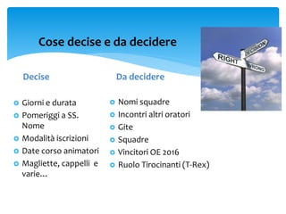 Cose decise e da decidere
Decise Da decidere
 Giorni e durata
 Pomeriggi a SS.
Nome
 Modalità iscrizioni
 Date corso animatori
 Magliette, cappelli e
varie…
 Nomi squadre
 Incontri altri oratori
 Gite
 Squadre
 Vincitori OE 2016
 Ruolo Tirocinanti (T-Rex)
 