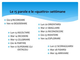  Gio 9 RICORDARE
 Ven 10 DESIDERARE
Le 15 parole e le «quattro» settimane
 Lun 13 ASCOLTARE
 Mar 14 DECIDERE
 Mer 15 CELEBRARE
 Gio 16 PARTIRE
 Ven 17 SUPERARE GLI
OSTACOLI
 Lun 20 ORIENTARSI
 Mar 21 SBAGLIARE
 Mer 22 RICONOSCERE
 Gio 23 INSISTERE
 Ven 24 ESPLORARE
 Lun 27 SCORAGGIARSI
 Mar 28 FIDARSI
 Mer 29 ARRIVARE
 