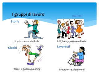 I gruppi di lavoro
Storia
Balletti
Giochi Lavoretti
Storia, spettacolo finale
Tornei e gioconi, planning Laboratori e allestimenti
Balli, bans, spettacolo finale
 