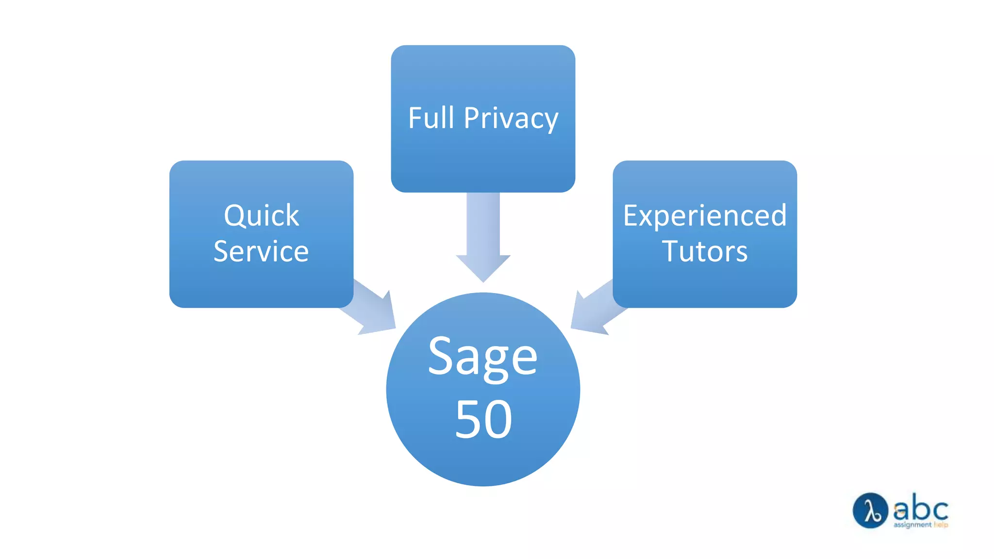 Sage
50
Quick
Service
Full Privacy
Experienced
Tutors
 