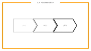 OUR PROCESS IS EASY
뷨  ɹ
 