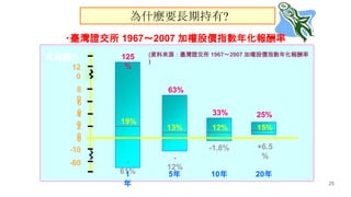 25
ʲNҪLڳ?
?_C 19672007 әɃrָ껯
8
0
12
0
1

0
5 10 20
2
0
4
0
-60
-10
%
6
0
125
%
19%
-
61%
63%
13%
-
12%
33%
12%
-1.8%
25%
15%
+6.5
%
(YρԴ_C 19672007 әɃrָ껯
)
 
