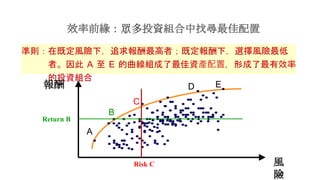 ЧǰͶYMҌ
ʄtڼȶLU£׷ߣȶ£xLU
ߡ A  E MYaãγЧ
ͶYM
L
U

A
B
C
D E
Return B
Risk C
 